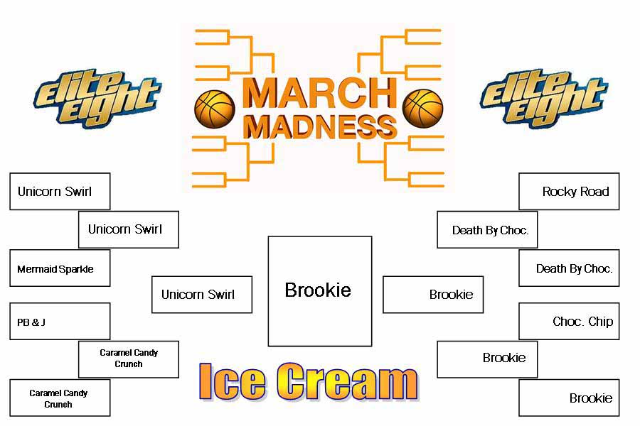 March Madness Ice Cream Elite Eight bracket