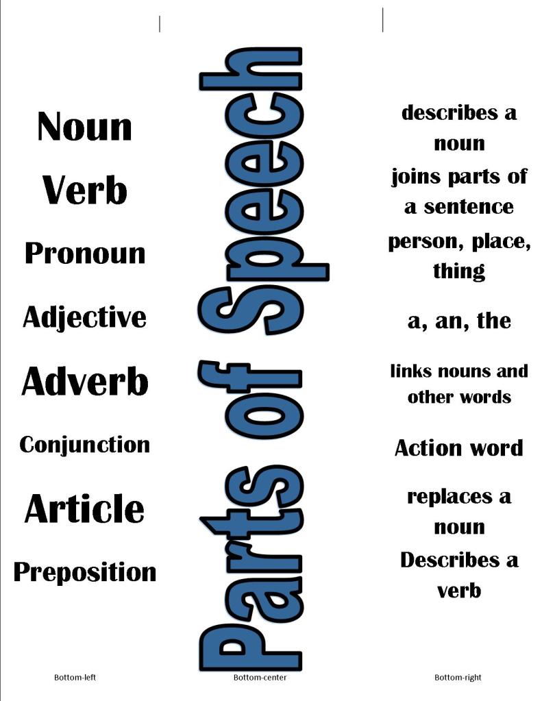 Parts of Speech match up game card to match eight different parts of speech with their definitions.